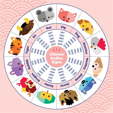 十三生肖|Chinese Zodiac: 12 Animal Signs and 2025 Horoscope Predictions